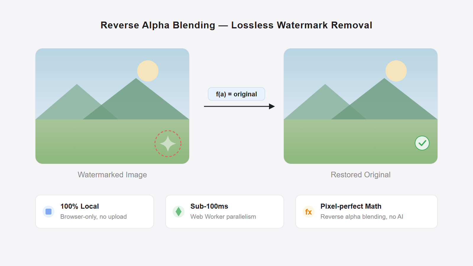 How to remove Gemini watermark: fastest local browser workflow
