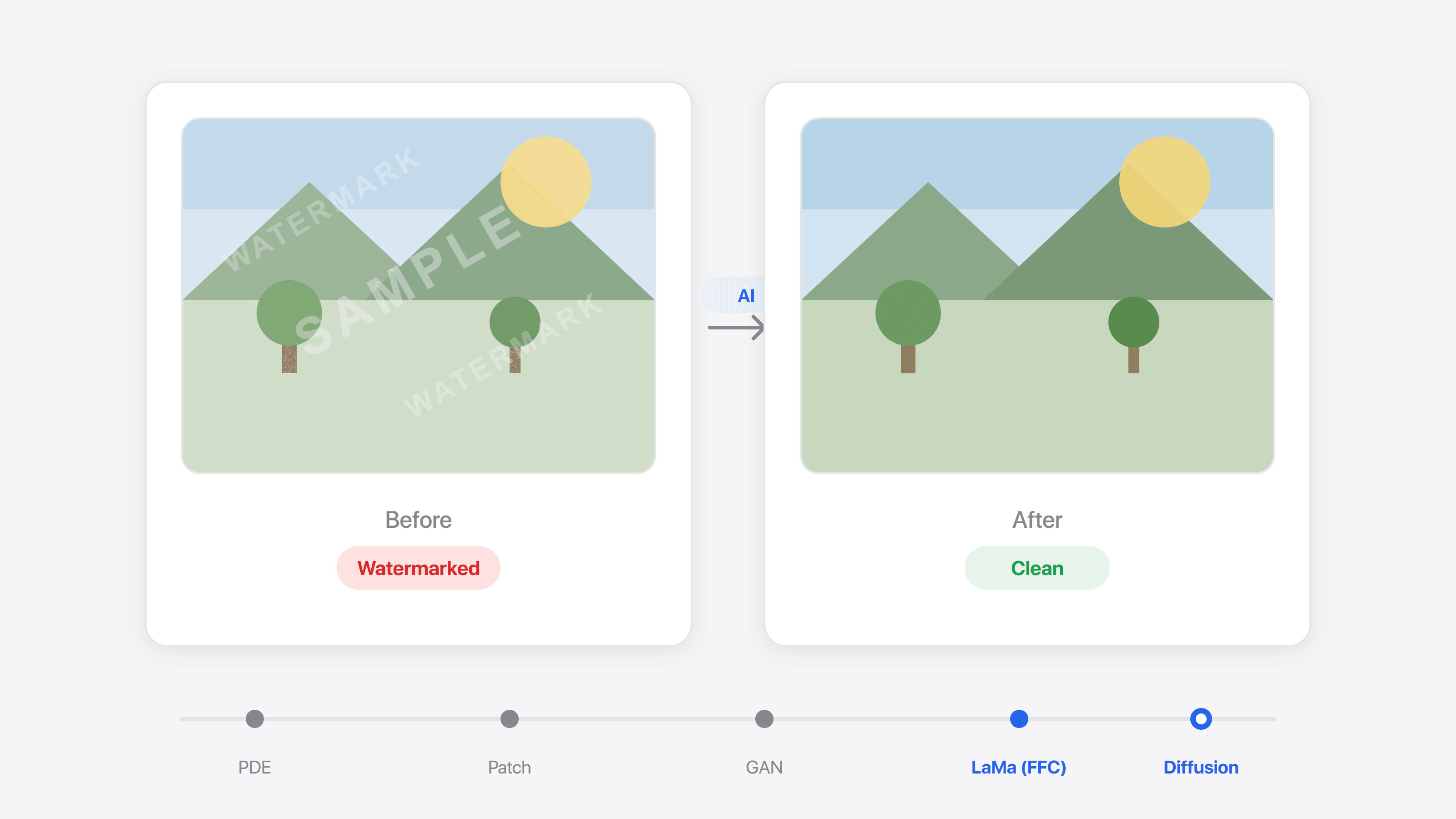 How to remove image watermarks with repair or AI